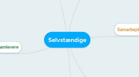 Mind Map: Selvstændige