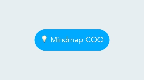 Mind Map: Mindmap COO