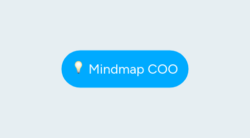 Mind Map: Mindmap COO