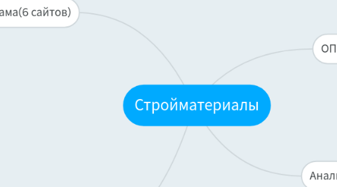 Mind Map: Стройматериалы