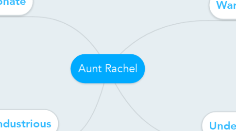 Mind Map: Aunt Rachel