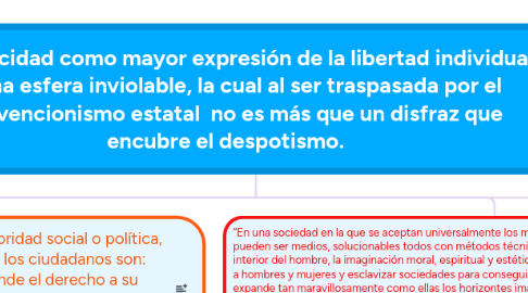 Mind Map: La privacidad como mayor expresión de la libertad individual es una esfera inviolable, la cual al ser traspasada por el intervencionismo estatal  no es más que un disfraz que encubre el despotismo.