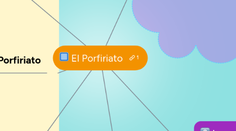 Mind Map: El Porfiriato