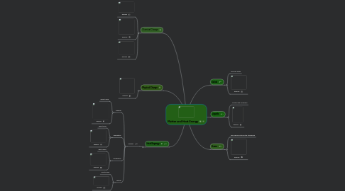 Mind Map: Matter and Heat Energy