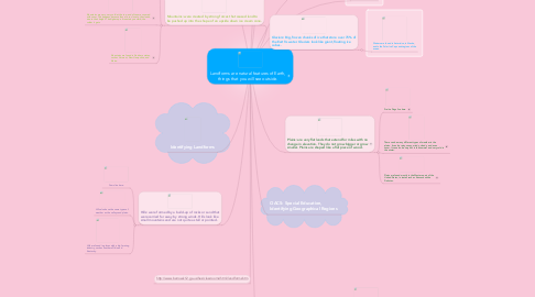 Mind Map: Landforms are natural features of Earth, things that you will see outside.