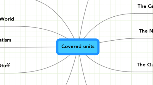 Mind Map: Covered units