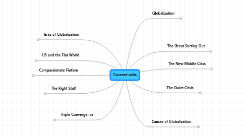 Mind Map: Covered units