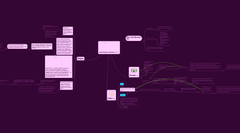 Mind Map: India/Pakistan Disputes