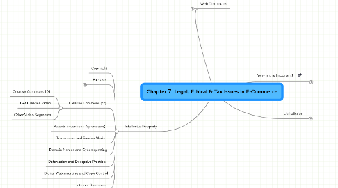 Mind Map: Chapter 7: Legal, Ethical & Tax Issues in E-Commerce