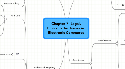 Mind Map: Chapter 7: Legal, Ethical & Tax Issues in Electronic Commerce