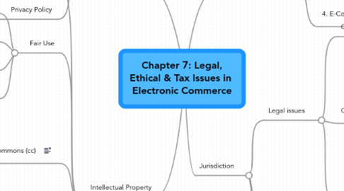 Mind Map: Chapter 7: Legal, Ethical & Tax Issues in  Electronic Commerce