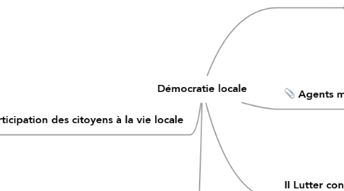 Mind Map: Démocratie locale