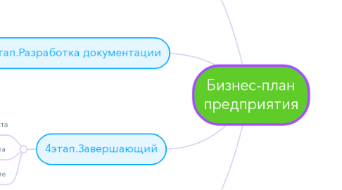 Mind Map: Бизнес-план предприятия