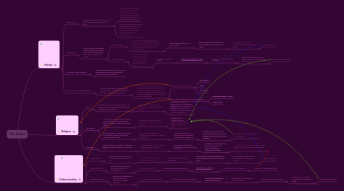 Mind Map: The Sudan