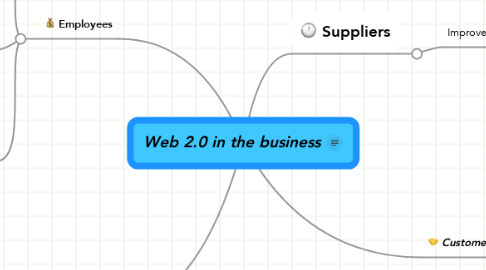 Mind Map: Web 2.0 in the business