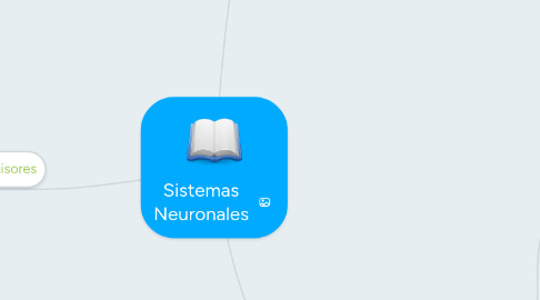 Mind Map: Sistemas Neuronales