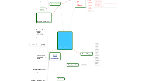 Mind Map: George Orwell