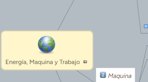 Mind Map: Energía, Maquina y Trabajo