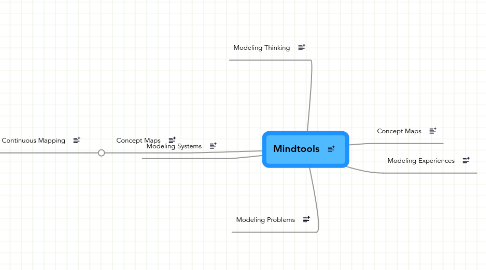 Mind Map: Mindtools