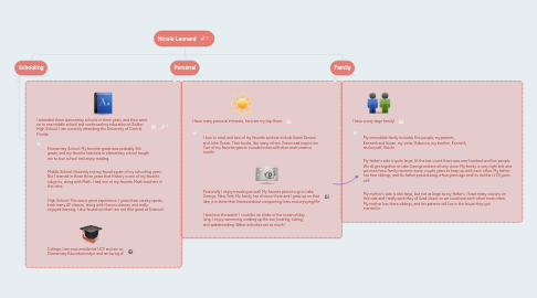 Mind Map: Nicole Leonard