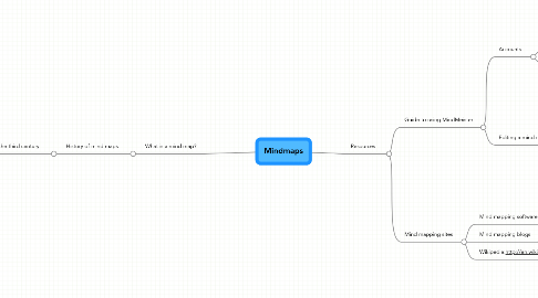 Mind Map: Mindmaps