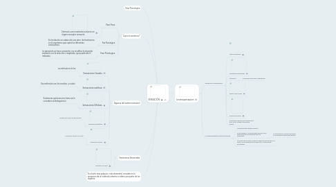 Mind Map: SENSACIÓN