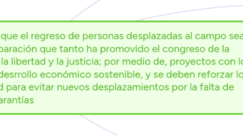 Mind Map: Copy of Yo defiendo la posición que para lograr que el regreso de personas desplazadas al campo sea permanente, además de la restitución y la reparación que tanto ha promovido el congreso de la república; se debe garantizar el derecho a la vida, la libertad y la justicia; por medio de, proyectos con los cuales las personas del campo puedan tener un desrrollo económico sostenible, y se deben reforzar los controles ya existentes en cuanto a seguridad para evitar nuevos desplazamientos por la falta de garantías