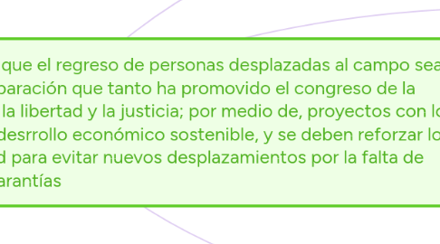 Mind Map: Copy of Yo defiendo la posición que para lograr que el regreso de personas desplazadas al campo sea permanente, además de la restitución y la reparación que tanto ha promovido el congreso de la república; se debe garantizar el derecho a la vida, la libertad y la justicia; por medio de, proyectos con los cuales las personas del campo puedan  tener un desrrollo económico sostenible, y se deben reforzar los controles ya  existentes en cuanto a seguridad para evitar nuevos desplazamientos por la falta de garantías