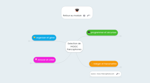 Mind Map: Selection de MOOC francophones