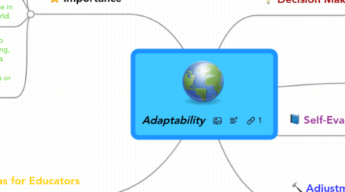 Mind Map: Adaptability