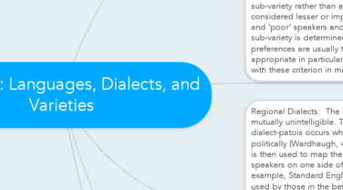 Mind Map: Chapter 2: Languages, Dialects, and Varieties