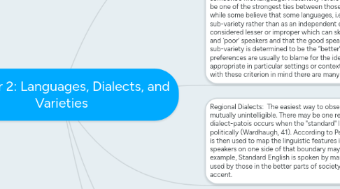 Mind Map: Chapter 2: Languages, Dialects, and Varieties