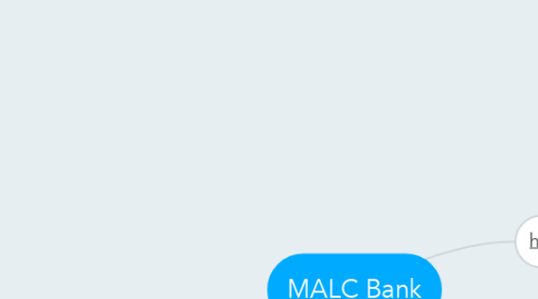 Mind Map: MALC Bank