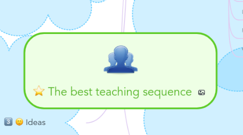 Mind Map: The best teaching sequence