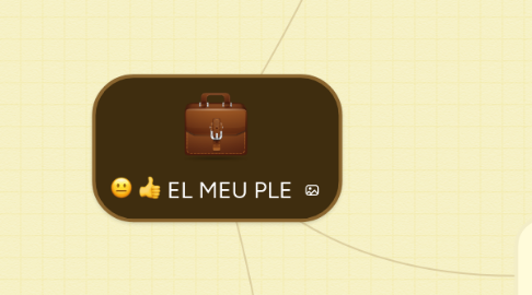 Mind Map: EL MEU PLE