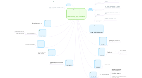 Mind Map: Las acciones de los procedimientos romanos