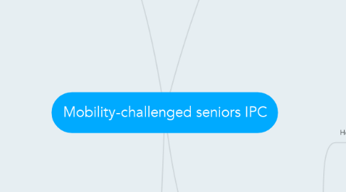 Mind Map: Mobility-challenged seniors IPC