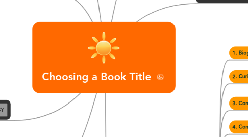 Mind Map: Choosing a Book Title