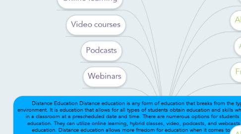Mind Map: Distance Education Distance education is any form of education that breaks from the typical classroom learning environment. It is education that allows for all types of students obtain education and skills who are not willing or able to sit in a classroom at a prescheduled date and time. There are numerous options for students when it comes to distance education. They can utilize online learning, hybrid classes, video, podcasts, and webcasts or seminars to obtain the education. Distance education allows more frredom for education when it comes to scheduling and educational content.