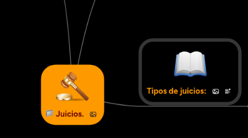 Mind Map: Juicios.