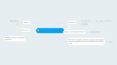 Mind Map: Equations for Mathematics