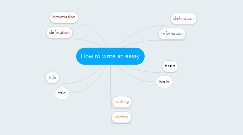 Mind Map: How to write an essay