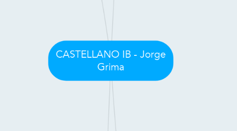 Mind Map: CASTELLANO IB - Jorge Grima