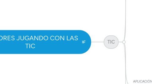 Mind Map: LECTORES JUGANDO CON LAS TIC