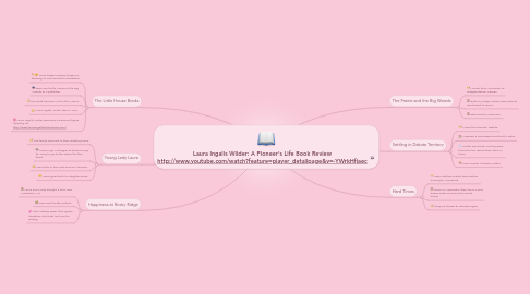 Mind Map: Laura Ingalls Wilder: A Pioneer's Life Book Review http://www.youtube.com/watch?feature=player_detailpage&v=-YWrkHfjaec