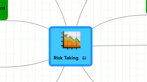 Mind Map: Risk Taking