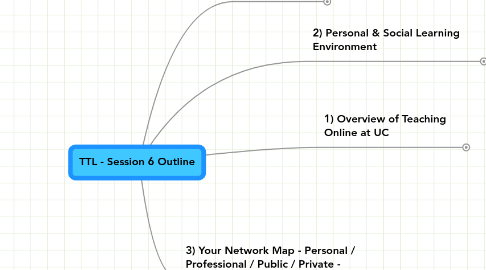 Mind Map: TTL - Session 6 Outline