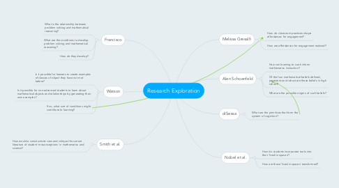 Mind Map: Research Exploration