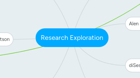 Mind Map: Research Exploration