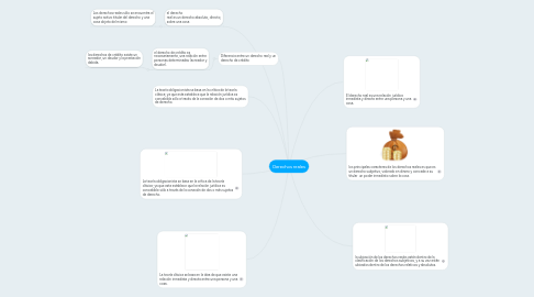 Mind Map: Derechos reales